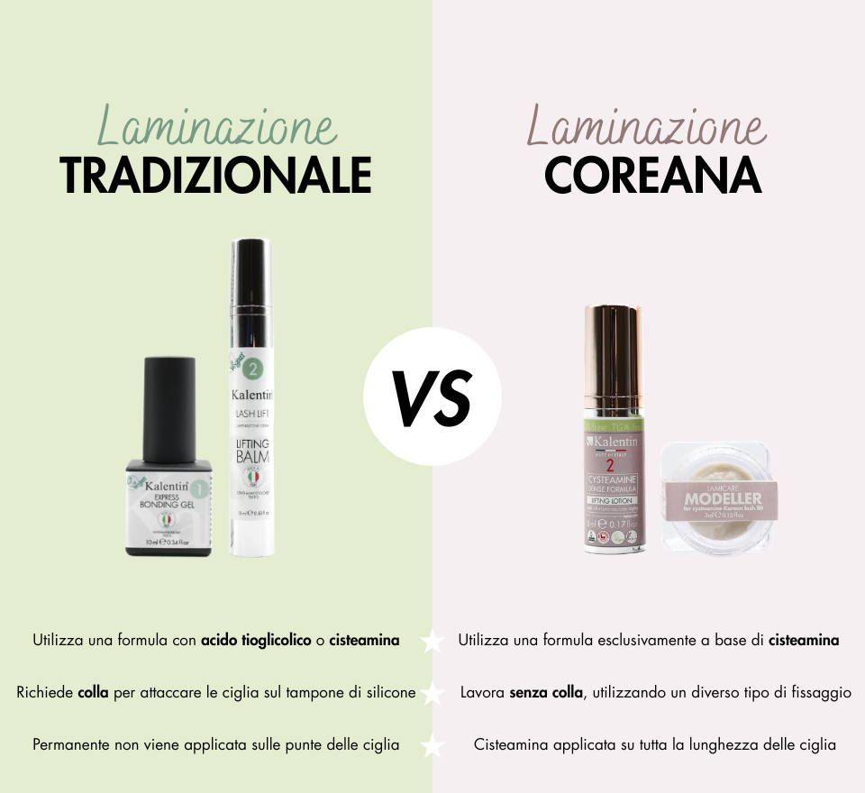 Laminazione ciglia permanente